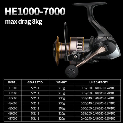 Full metal fishing reel - Big Dog Sporting Goods